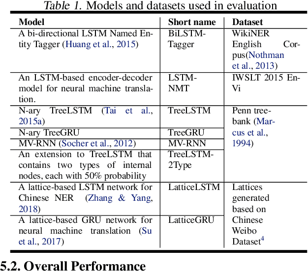 Figure 2 for ED-Batch: Efficient Automatic Batching of Dynamic Neural Networks via Learned Finite State Machines