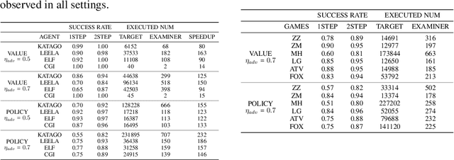 Figure 2 for Are AlphaZero-like Agents Robust to Adversarial Perturbations?