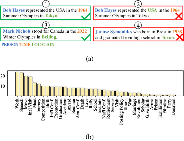 Figure 1 for Paths of A Million People: Extracting Life Trajectories from Wikipedia