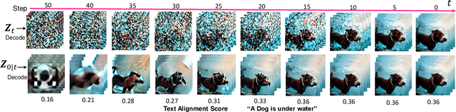Figure 2 for TITAN-Guide: Taming Inference-Time AligNment for Guided Text-to-Video Diffusion Models