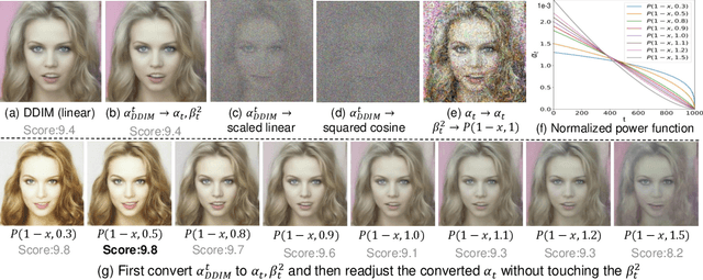 Figure 4 for Residual Denoising Diffusion Models