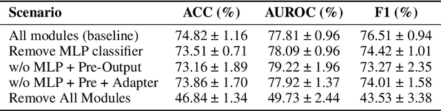 Figure 3 for MemeBLIP2: A novel lightweight multimodal system to detect harmful memes