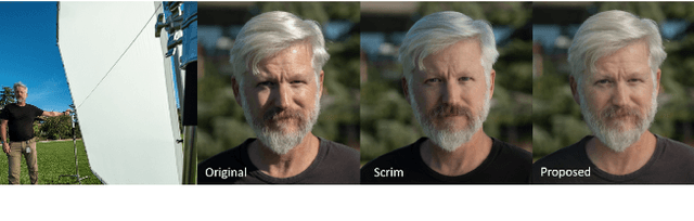 Figure 2 for Controllable Light Diffusion for Portraits