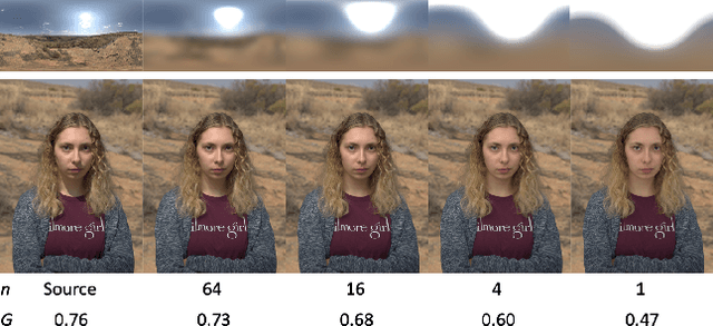 Figure 3 for Controllable Light Diffusion for Portraits