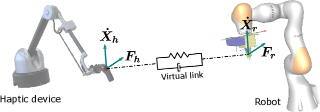 Figure 2 for Haptic-guided assisted telemanipulation approach for grasping desired objects from heaps