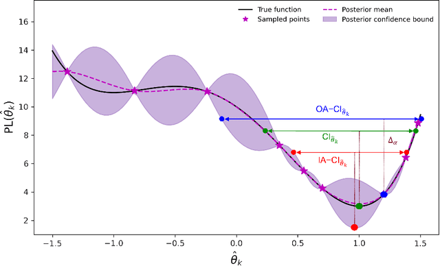 Figure 1 for BO4IO: A Bayesian optimization approach to inverse optimization with uncertainty quantification