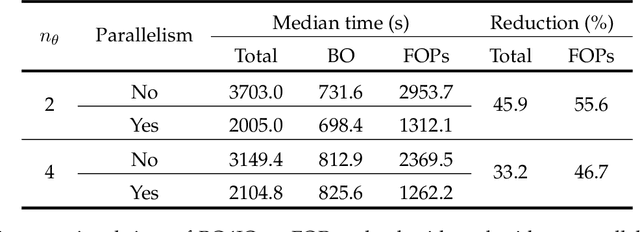 Figure 2 for BO4IO: A Bayesian optimization approach to inverse optimization with uncertainty quantification