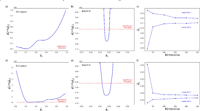 Figure 4 for BO4IO: A Bayesian optimization approach to inverse optimization with uncertainty quantification