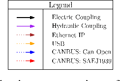 Figure 3 for Integrated Hardware and Software Architecture for Industrial AGV with Manual Override Capability