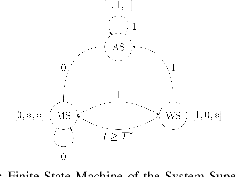 Figure 4 for Integrated Hardware and Software Architecture for Industrial AGV with Manual Override Capability