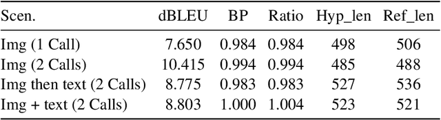 Figure 2 for WangLab at MEDIQA-M3G 2024: Multimodal Medical Answer Generation using Large Language Models