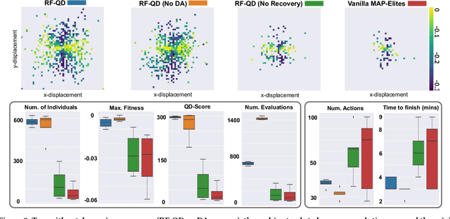 Figure 1 for Quality-Diversity Optimisation on a Physical Robot Through Dynamics-Aware and Reset-Free Learning