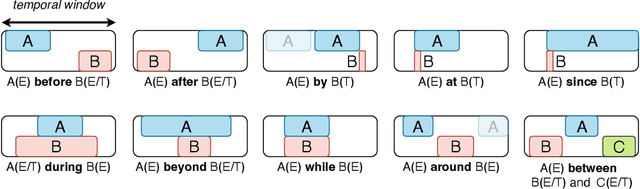 Figure 3 for STUPD: A Synthetic Dataset for Spatial and Temporal Relation Reasoning