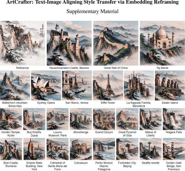 Figure 2 for ArtCrafter: Text-Image Aligning Style Transfer via Embedding Reframing
