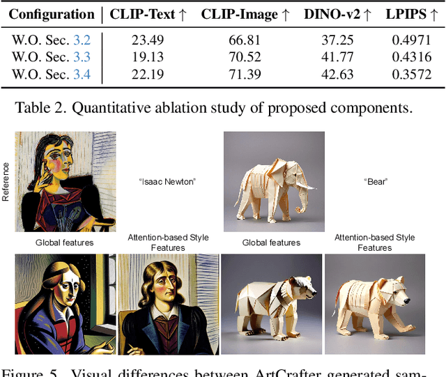 Figure 4 for ArtCrafter: Text-Image Aligning Style Transfer via Embedding Reframing