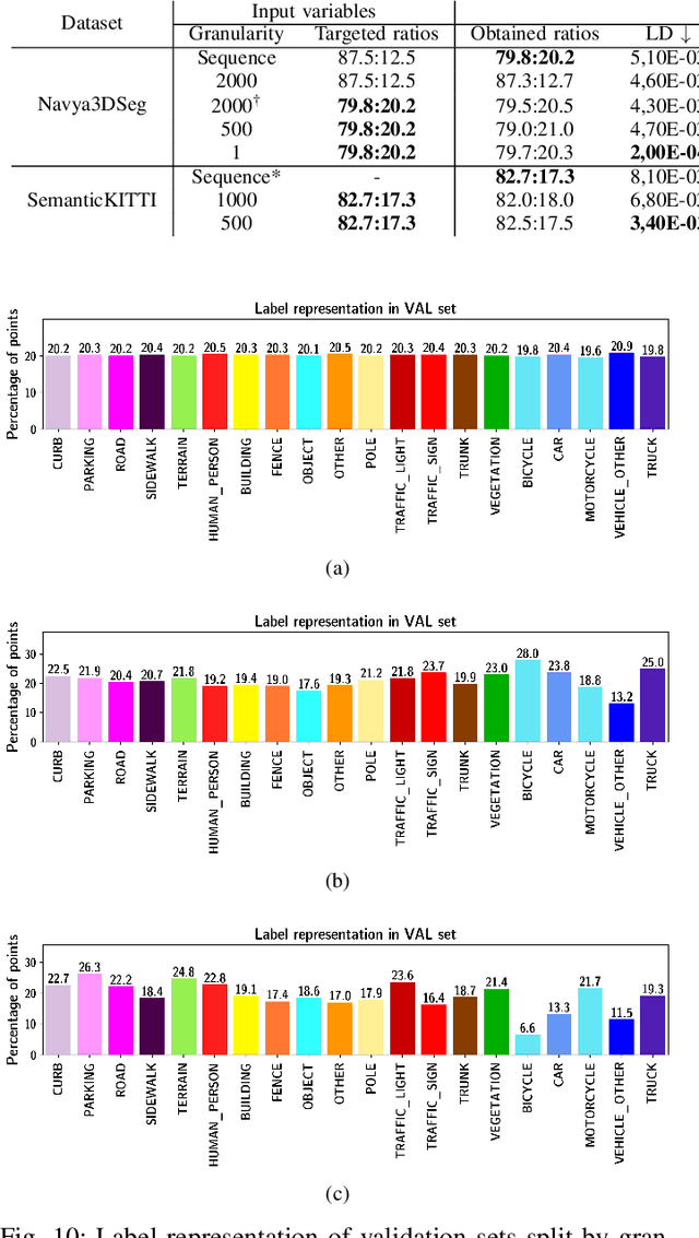 Figure 1 for Navya3DSeg -- Navya 3D Semantic Segmentation Dataset & split generation for autonomous vehicles