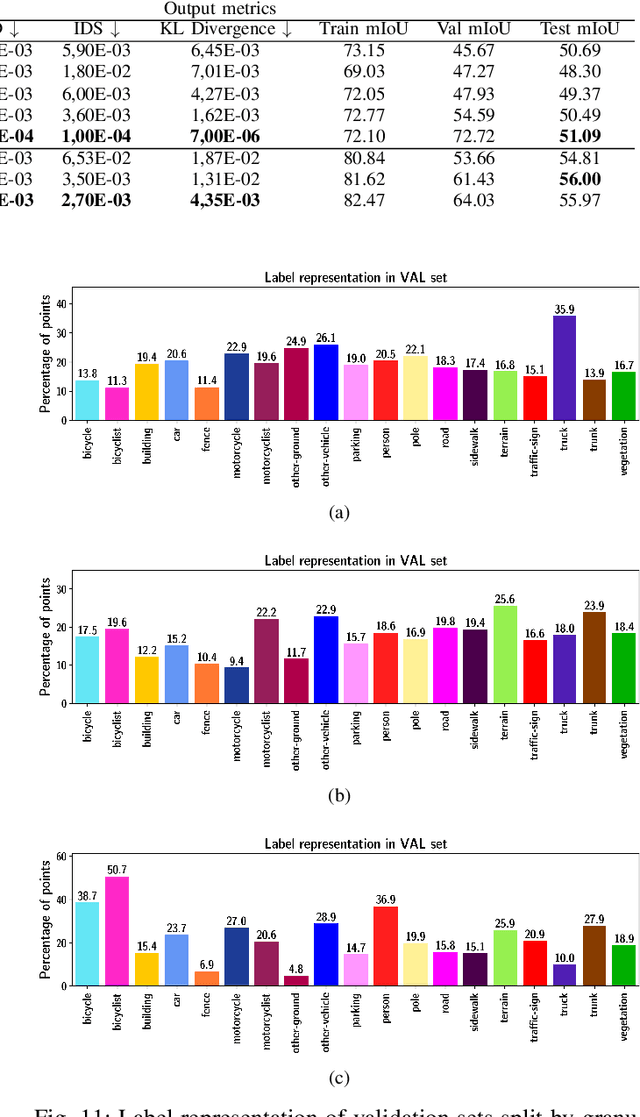 Figure 2 for Navya3DSeg -- Navya 3D Semantic Segmentation Dataset & split generation for autonomous vehicles