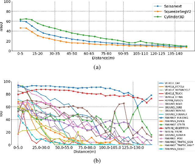 Figure 3 for Navya3DSeg -- Navya 3D Semantic Segmentation Dataset & split generation for autonomous vehicles