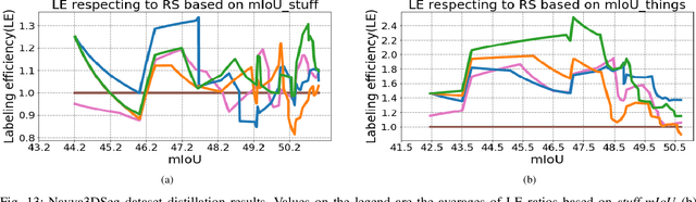 Figure 4 for Navya3DSeg -- Navya 3D Semantic Segmentation Dataset & split generation for autonomous vehicles