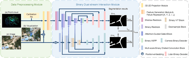 Figure 3 for Pathfinder for Low-altitude Aircraft with Binary Neural Network