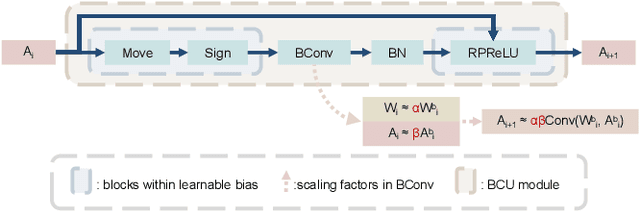 Figure 4 for Pathfinder for Low-altitude Aircraft with Binary Neural Network