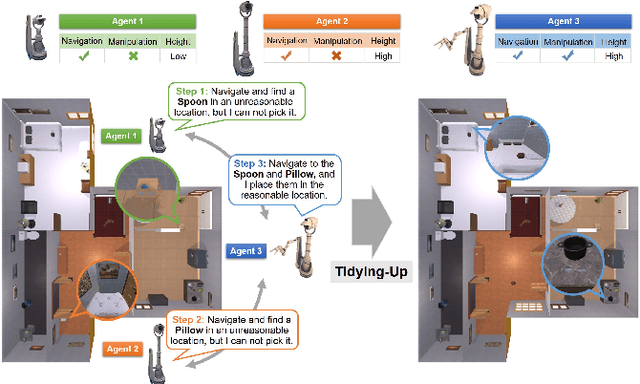 Figure 1 for Heterogeneous Embodied Multi-Agent Collaboration