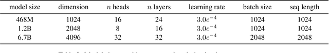 Figure 3 for InfoEntropy Loss to Mitigate Bias of Learning Difficulties for Generative Language Models