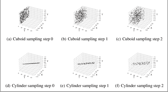 Figure 1 for A Curriculum-Training-Based Strategy for Distributing Collocation Points during Physics-Informed Neural Network Training