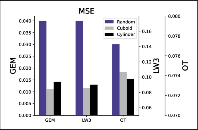 Figure 3 for A Curriculum-Training-Based Strategy for Distributing Collocation Points during Physics-Informed Neural Network Training