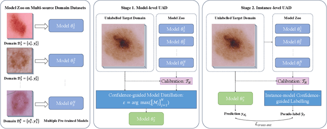 Figure 1 for Multi-source-free Domain Adaptation via Uncertainty-aware Adaptive Distillation