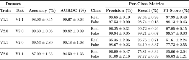 Figure 3 for Performance Decay in Deepfake Detection: The Limitations of Training on Outdated Data