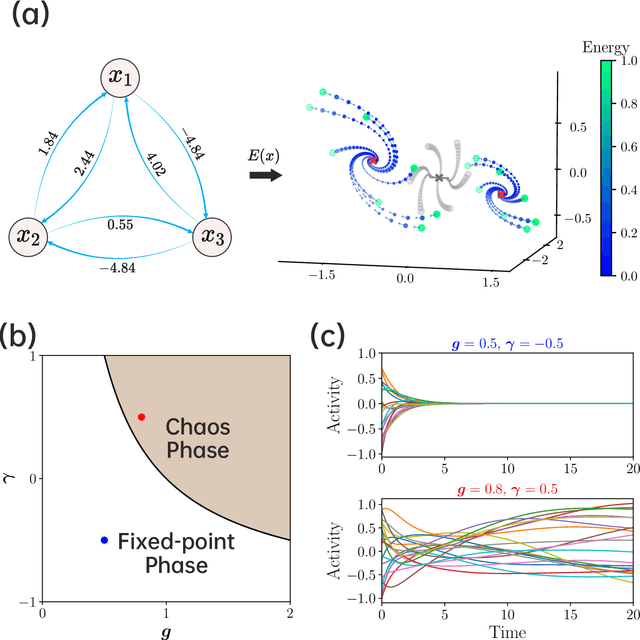 Figure 1 for An optimization-based equilibrium measure describes non-equilibrium steady state dynamics: application to edge of chaos