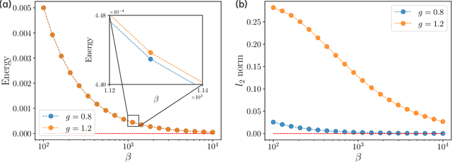 Figure 2 for An optimization-based equilibrium measure describes non-equilibrium steady state dynamics: application to edge of chaos