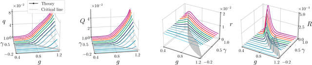 Figure 3 for An optimization-based equilibrium measure describes non-equilibrium steady state dynamics: application to edge of chaos