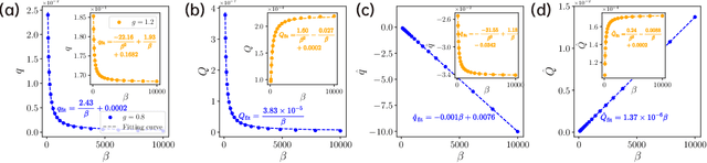 Figure 4 for An optimization-based equilibrium measure describes non-equilibrium steady state dynamics: application to edge of chaos