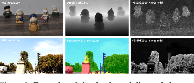 Figure 3 for Just Noticeable Visual Redundancy Forecasting: A Deep Multimodal-driven Approach