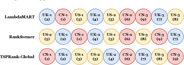 Figure 4 for TSPRank: Bridging Pairwise and Listwise Methods with a Bilinear Travelling Salesman Model