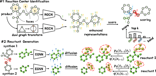 Figure 1 for GDiffRetro: Retrosynthesis Prediction with Dual Graph Enhanced Molecular Representation and Diffusion Generation