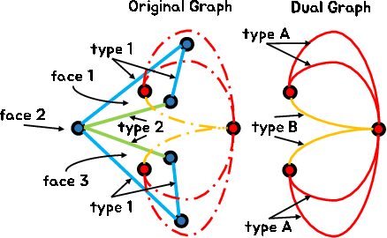 Figure 3 for GDiffRetro: Retrosynthesis Prediction with Dual Graph Enhanced Molecular Representation and Diffusion Generation