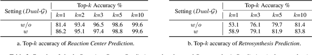 Figure 4 for GDiffRetro: Retrosynthesis Prediction with Dual Graph Enhanced Molecular Representation and Diffusion Generation