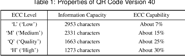 Figure 1 for InvVis: Large-Scale Data Embedding for Invertible Visualization