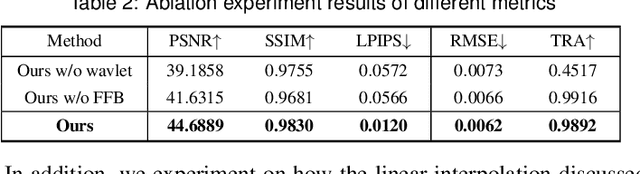 Figure 3 for InvVis: Large-Scale Data Embedding for Invertible Visualization