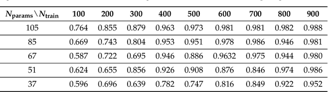 Figure 2 for $\mathbb{Z}_2\times \mathbb{Z}_2$ Equivariant Quantum Neural Networks: Benchmarking against Classical Neural Networks