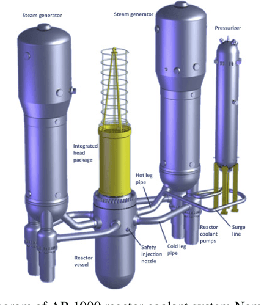 Figure 1 for Virtual Sensing for Real-Time Degradation Monitoring of Nuclear Systems: Leveraging DeepONet for Enhanced Sensing Coverage for Digital Twin-Enabling Technology