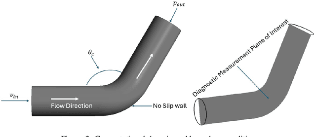 Figure 3 for Virtual Sensing for Real-Time Degradation Monitoring of Nuclear Systems: Leveraging DeepONet for Enhanced Sensing Coverage for Digital Twin-Enabling Technology