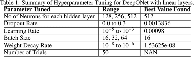 Figure 2 for Virtual Sensing for Real-Time Degradation Monitoring of Nuclear Systems: Leveraging DeepONet for Enhanced Sensing Coverage for Digital Twin-Enabling Technology