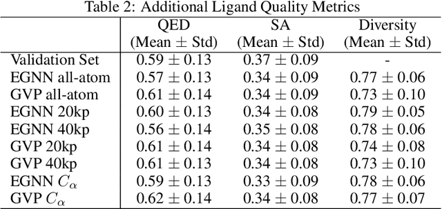 Figure 4 for Accelerating Inference in Molecular Diffusion Models with Latent Representations of Protein Structure