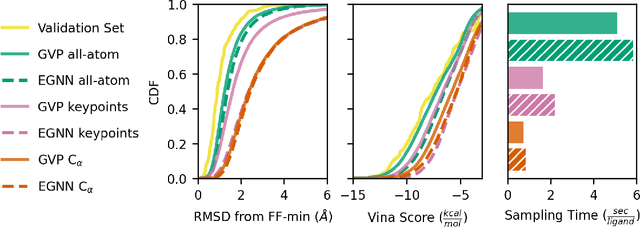 Figure 3 for Accelerating Inference in Molecular Diffusion Models with Latent Representations of Protein Structure