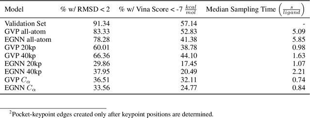 Figure 2 for Accelerating Inference in Molecular Diffusion Models with Latent Representations of Protein Structure