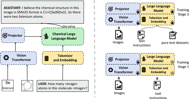 Figure 1 for ChemVLM: Exploring the Power of Multimodal Large Language Models in Chemistry Area